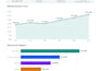 transform messy data into professional financial reports